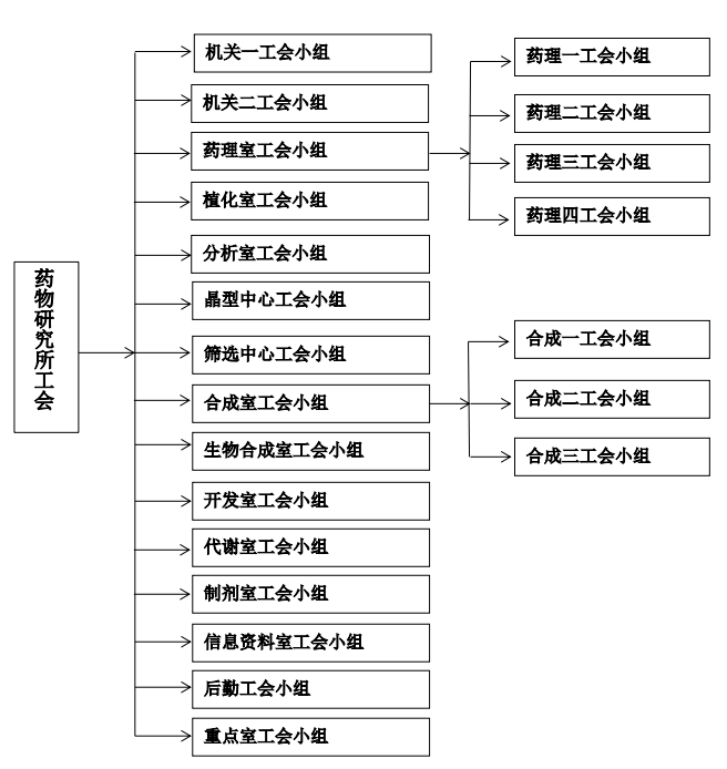 工会小组.png